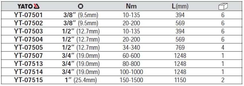 Model cờ lê lực điện tử Yato