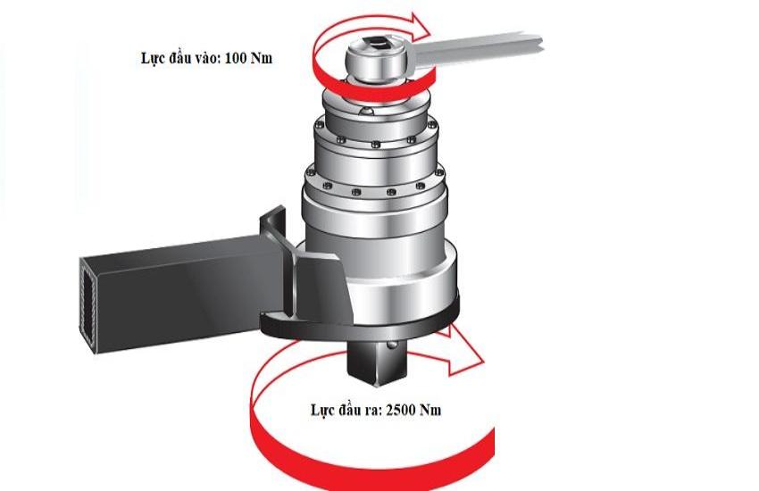 Nguyên lý nhân Mômen xoắn 1