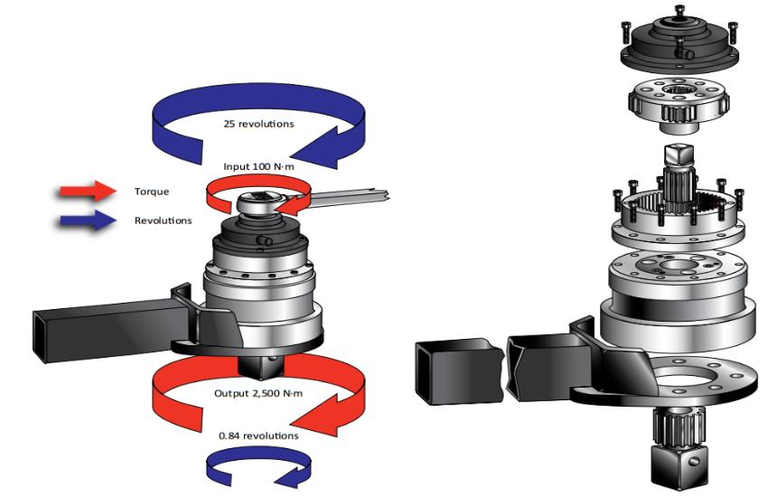 Nguyên lý nhân Mômen xoắn 2