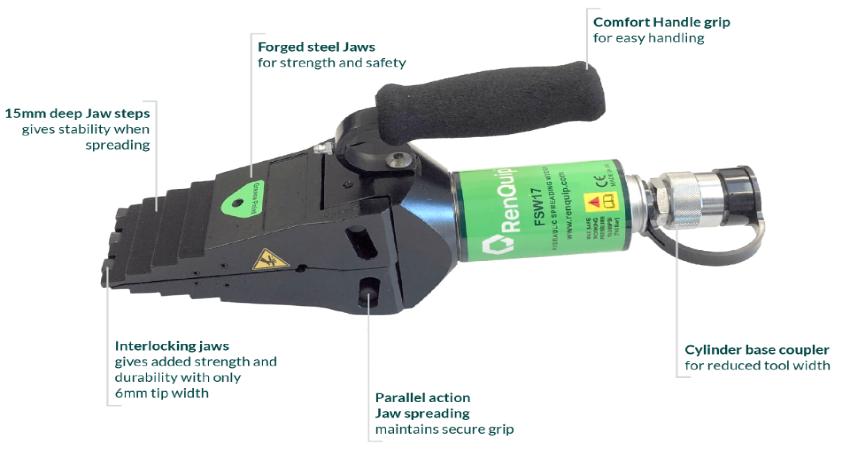 Đặc điểm kỹ thuật của tách mặt bích thủy lực RenQuip FSW17M