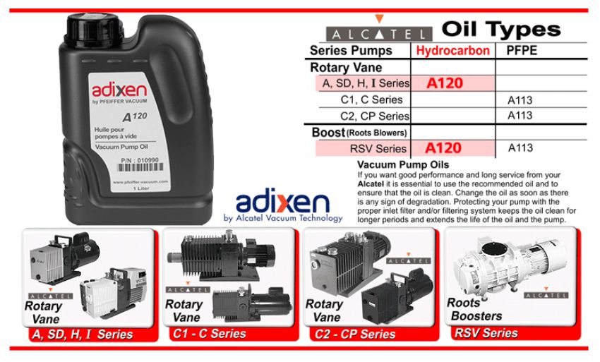 Thông số kỹ thuật dầu chân không Alcatel Adixen Pfeiffer A111
