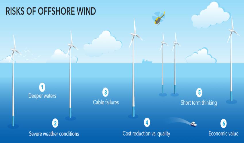 Điện gió ngoài khơi