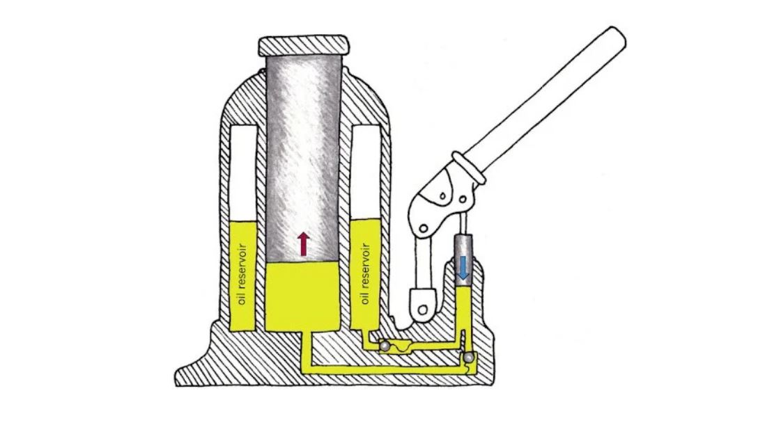 Kích thủy lực 10 tấn có cấu tạo ra sao?