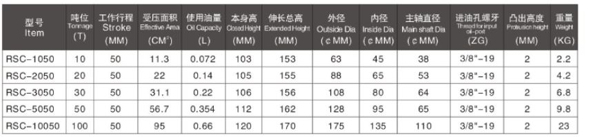 Thông số kỹ thuật của kích thủy lực RSC-3050