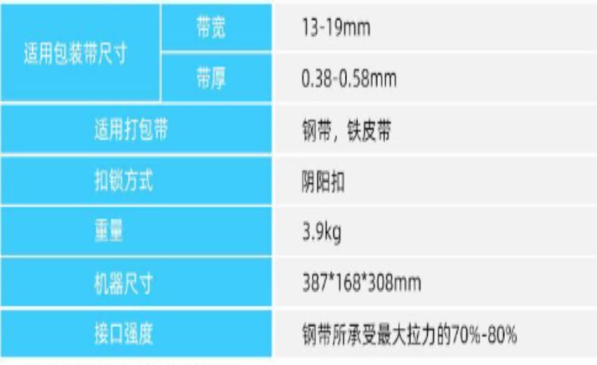 Thông số kỹ thuật của kìm đóng dây đai thép Macroleague MR32A