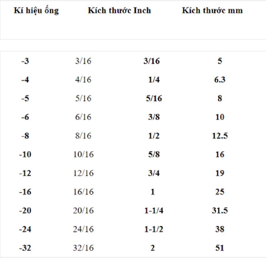 S (size): Kích thước, kích cỡ