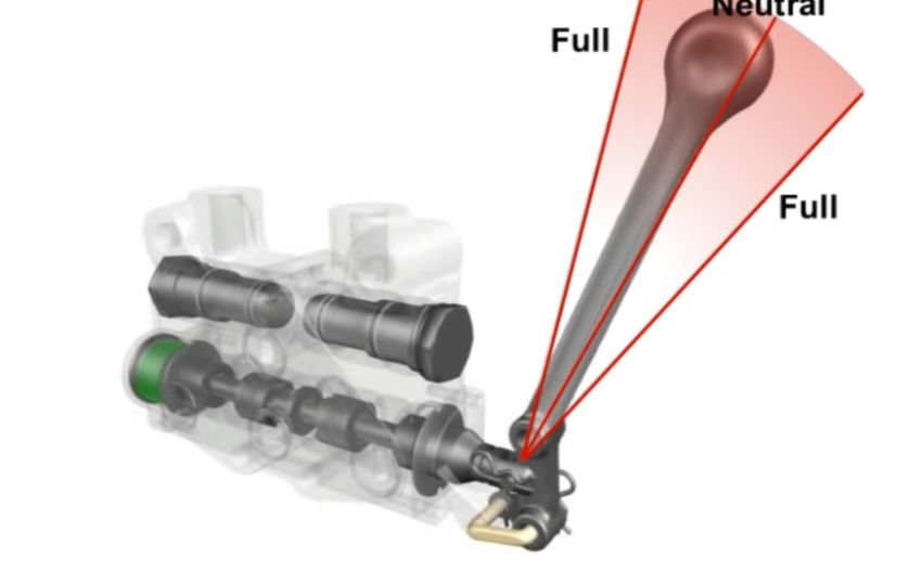Van gạt tay thủy lực hoạt động như thế nào? 1