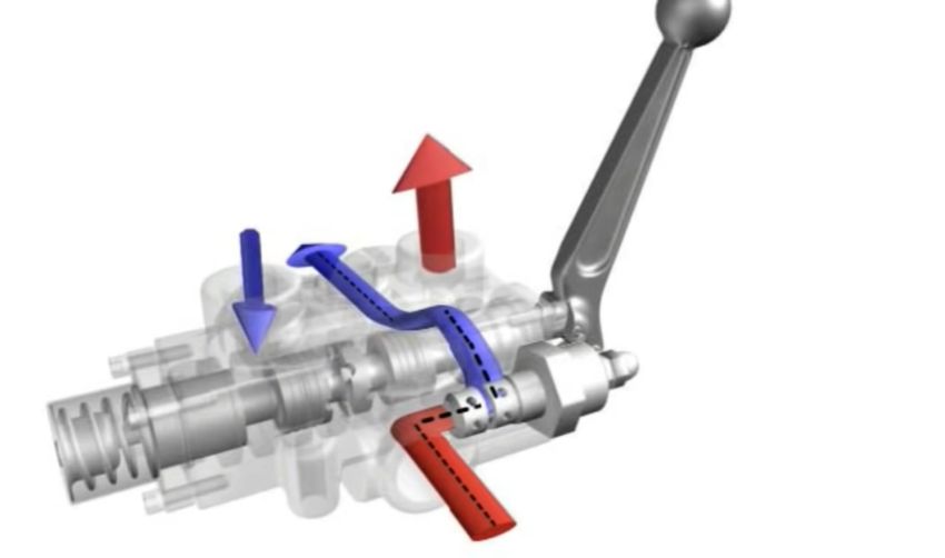 Van gạt tay thủy lực hoạt động như thế nào? 0