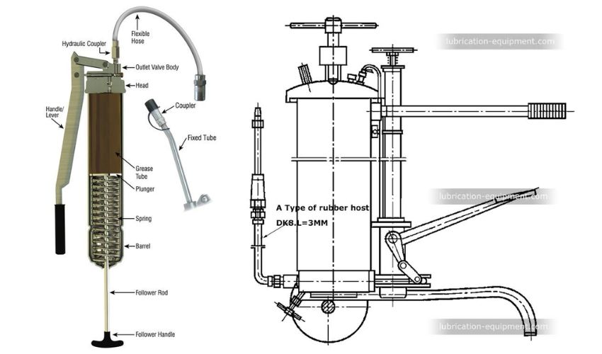 Nguyên lý hoạt động của máy bơm mỡ
