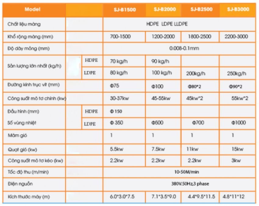 Thông số kỹ thuật máy thổi màng một lớp khổ lớn SJ-B
