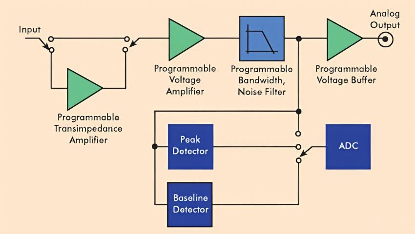 Máy đo công suất quang hoạt động như thế nào?