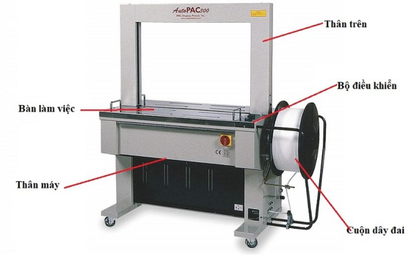 Máy đóng đai thùng có cấu tạo ra sao?