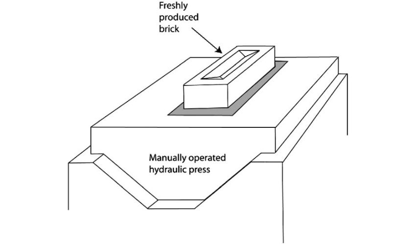Cấu tạo của máy ép gạch không nung thủy lực 2