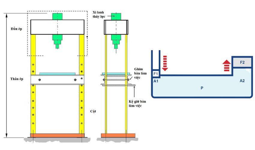 Máy ép thủy lực 5 tấn HYP505HEP 4