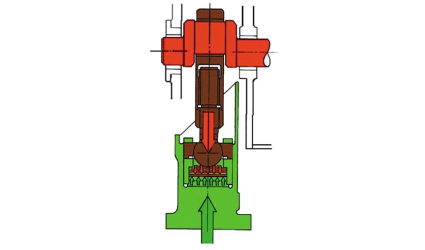 Khả năng chống quá tải của máy ép thuỷ lực chữ H 3