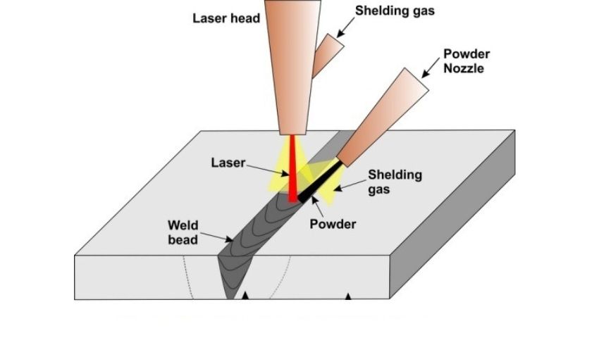 Nguyên tắc hoạt động máy hàn laser 500W