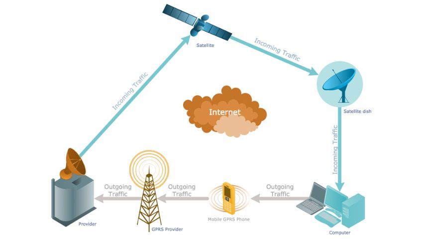 Mô hình của thiết bị viễn thông cơ bản gồm có gì?