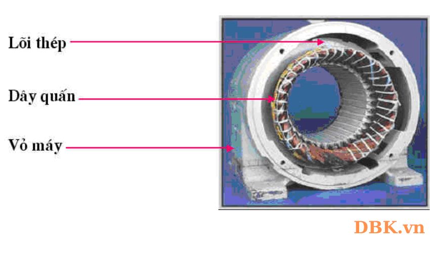 Cấu tạo của mô tơ điện phần tĩnh