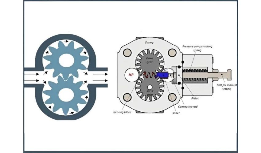 Nguyên lý hoạt động của bơm chân không