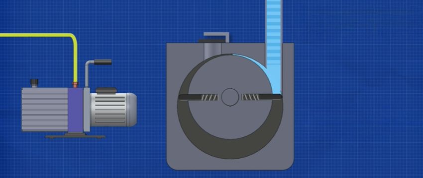 Nguyên lý máy hút chân không 1 cấp