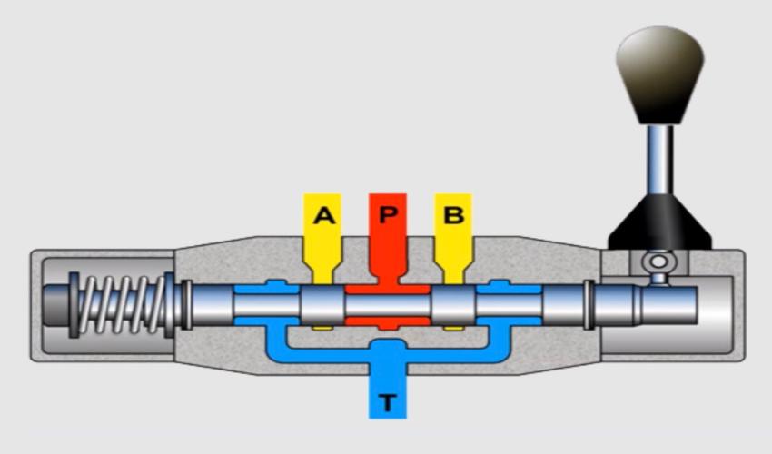 Nguyên lý hoạt động của van tay gạt thủy lực