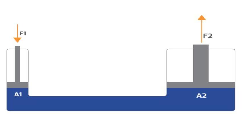 Nguyên lý hoạt động chung của dụng cụ thủy lực