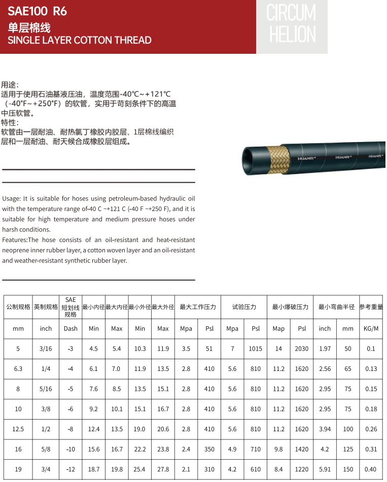 Ống thủy lực bố vải 1/4-R6