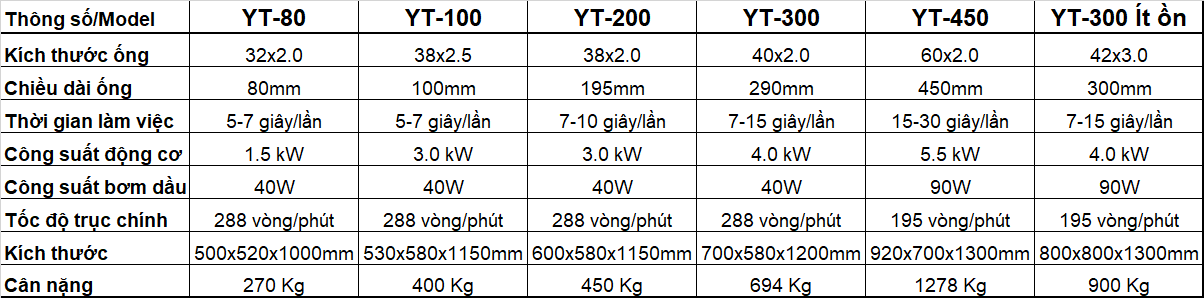 Phân loại máy côn ống