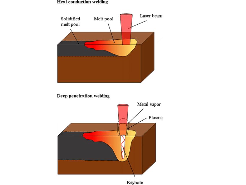 Phân loại máy hàn laser 1