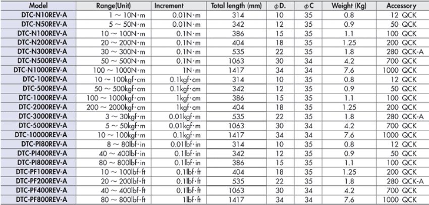 Cần siết lực điện tử KANON DTC-500REV 2
