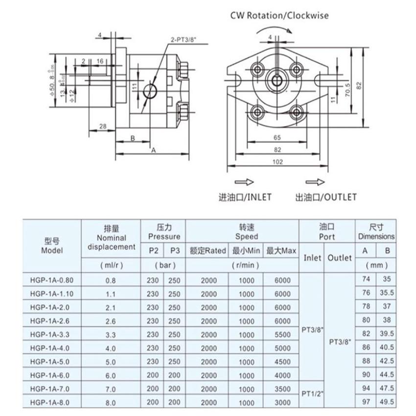 Bơm bánh răng thủy lực HGP-1A-F1RX2B (4 lỗ lắp đặt)