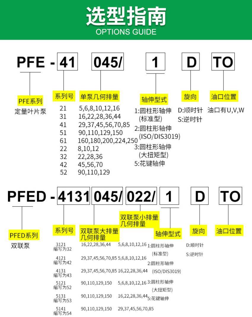Bơm thủy lực cánh gạt đơn PFE-51150, Công suất: 80.0 kW