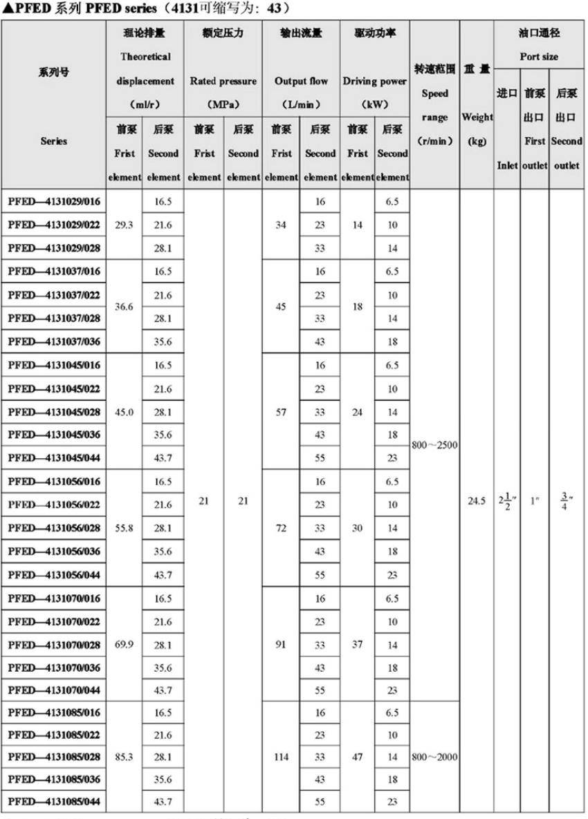 Bơm thủy lực cánh gạt đơn PFE-51150, Công suất: 80.0 kW