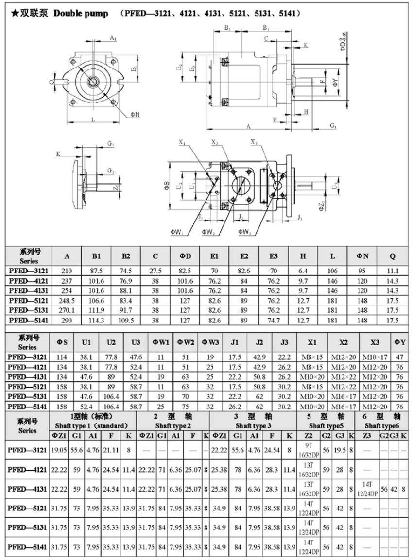 Bơm thủy lực cánh gạt đơn PFE-51150, Công suất: 80.0 kW