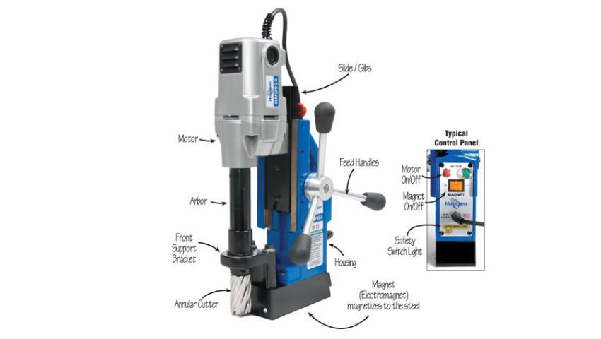 Cấu tạo của máy khoan từ