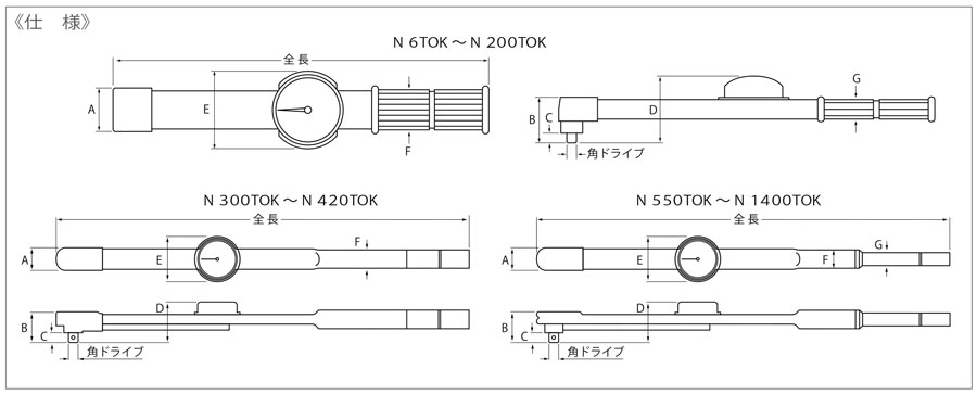 Cấu tạo cờ lê kiểm tra lực KANON N-TOK
