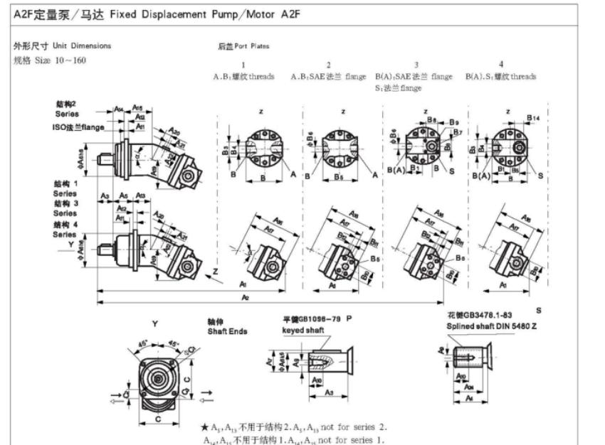 Đặc điểm kỹ thuật của motor A2F125