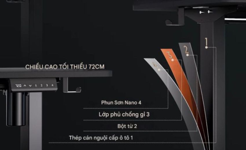 Đặc điểm nổi bật của bàn nâng hạ màu đen 3