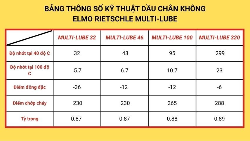 Thông số kỹ thuật dầu chân không Elmo Rietschle Multi-Lube 100