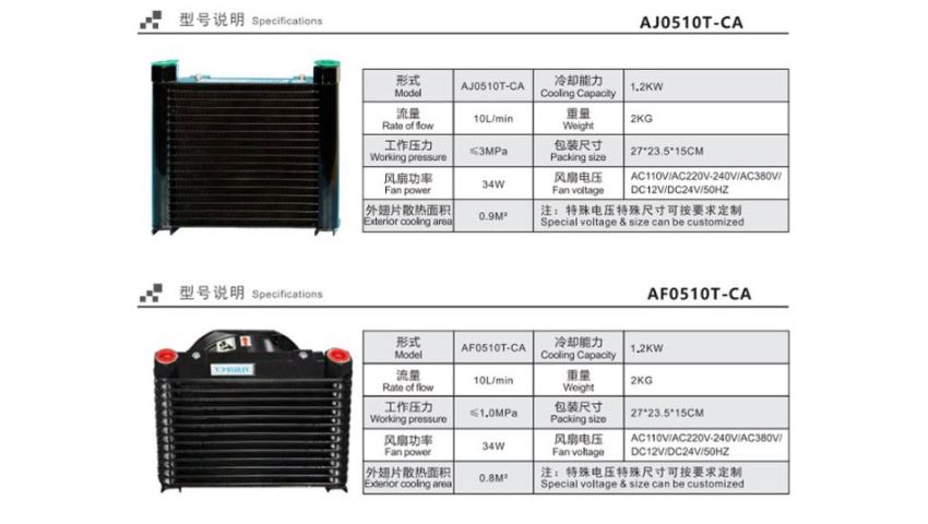 Thông số két làm mát thủy lực AJ/AF0510/24V đầu nối PT1/2