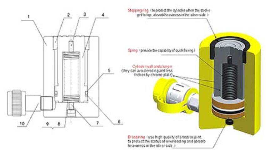 Cấu tạo của kích thuỷ lực mini