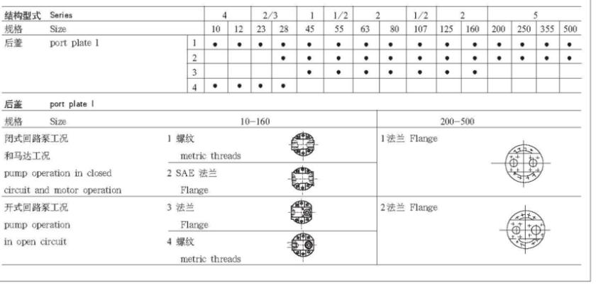 Kỹ thuật động cơ thủy lực piston A2F107