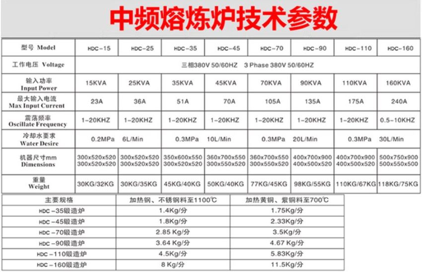 Lò nung cao tần 35KVA DBK HDC-35