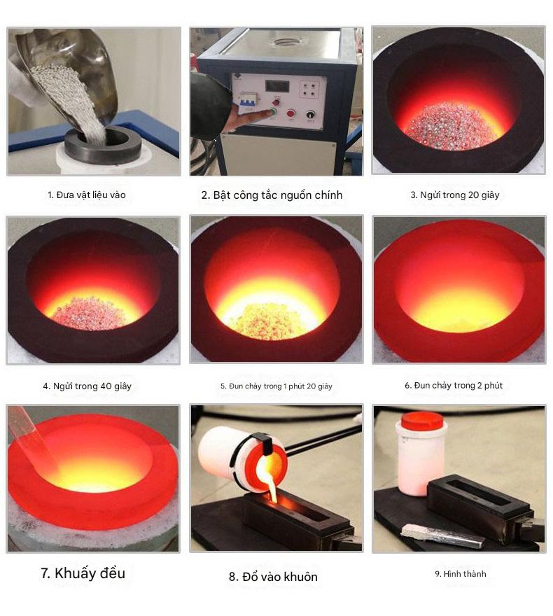 Hướng dẫn sử dụng lò nung cao tần 380V 25kW HGP-25R an toàn hiệu quả