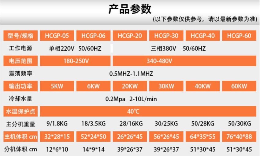 Thông số lò nung cao tần 380V 60kW HCGP-60