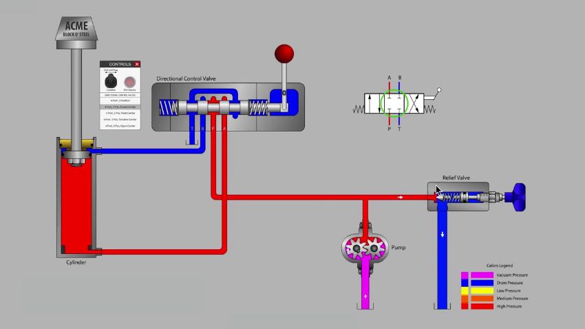 Cấu tạo máy ép thủy lực 300 tấn 3