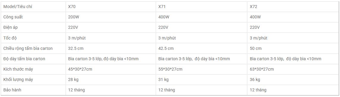 Thông số máy băm bìa Carton X Series