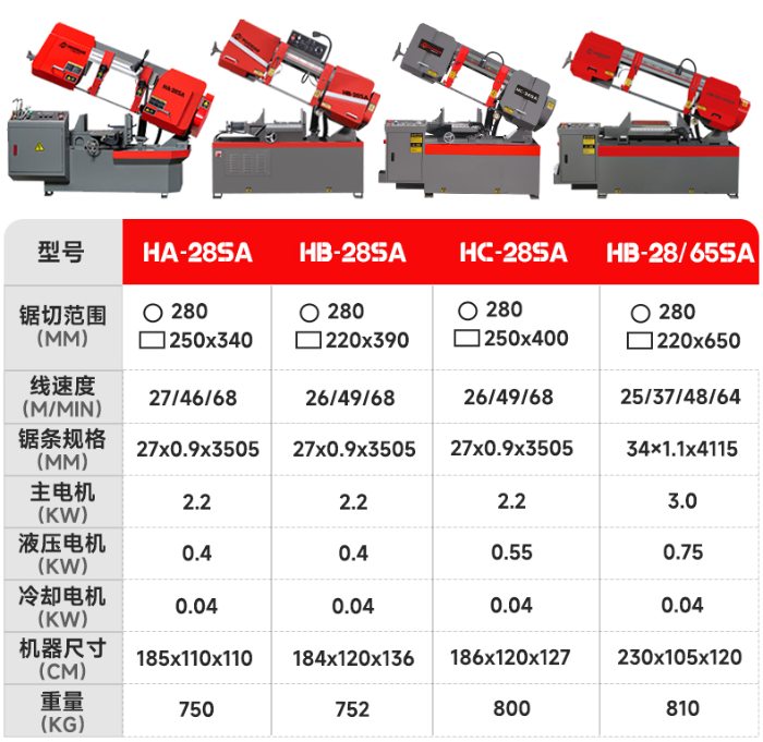 Máy cưa vòng CNC DBK HA-28SA