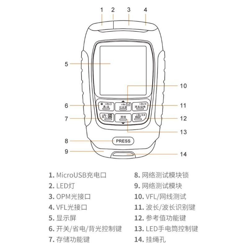 Máy đo công suất quang mini APM58NT-V20 cấu tạo ra sao?