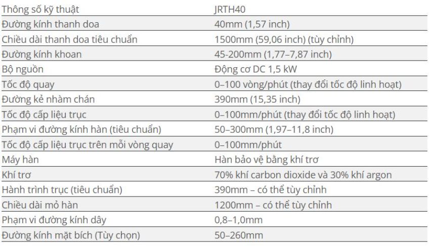 Thông số máy doa lỗ di động WMT CNC JRTH40 (1.5kW)